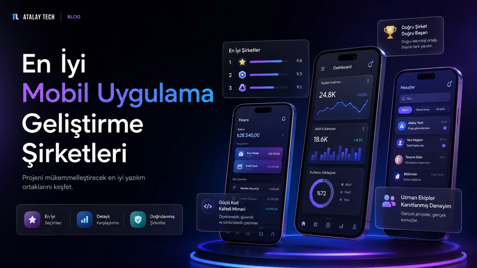 Mobile App Development Companies in Turkey 2026: How to Choose and Compare